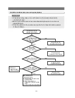 Предварительный просмотр 69 страницы Samsung RB215BSSB Service Manual