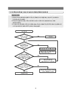 Preview for 70 page of Samsung RB215BSSB Service Manual