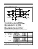 Предварительный просмотр 74 страницы Samsung RB215BSSB Service Manual