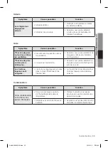 Preview for 69 page of Samsung RB30J3 Series User Manual