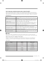 Preview for 462 page of Samsung RB34A7B5E12/EF User Manual