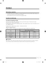 Предварительный просмотр 71 страницы Samsung RB36T602ESA User Manual