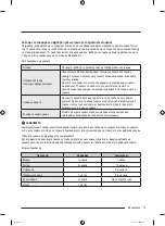 Preview for 383 page of Samsung RB36T602ESA User Manual