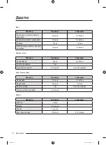 Preview for 384 page of Samsung RB36T602ESA User Manual