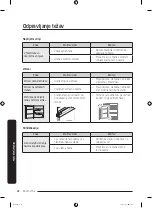 Preview for 456 page of Samsung RB36T602ESA User Manual