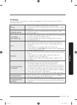 Preview for 113 page of Samsung RB38K Series User Manual