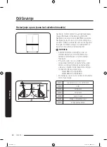 Preview for 137 page of Samsung RB38T600EWW/EK Manual