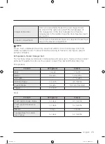 Preview for 226 page of Samsung RB38T600EWW/EK Manual