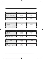 Preview for 304 page of Samsung RB38T600EWW/EK Manual