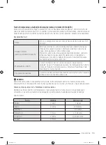 Preview for 462 page of Samsung RB38T600EWW/EK Manual