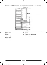 Preview for 170 page of Samsung RB7300T User Servicing Manual