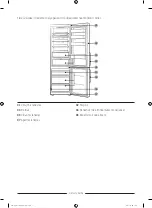 Preview for 186 page of Samsung RB7300T User Servicing Manual