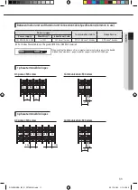 Preview for 11 page of Samsung RC DHXE Series Installation Manual