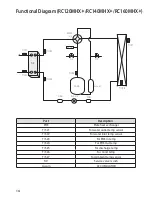 Preview for 14 page of Samsung RC***MHXGA Installation Manual