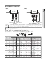 Preview for 33 page of Samsung RC***MHXGA Installation Manual