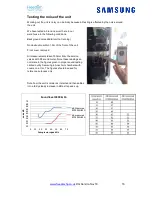 Preview for 16 page of Samsung RC090MHXEA Service Manual