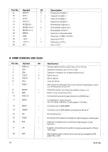 Preview for 22 page of Samsung RCD-750 Service Manual