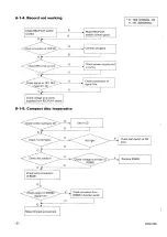 Preview for 28 page of Samsung RCD-750 Service Manual