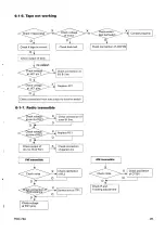 Preview for 29 page of Samsung RCD-750 Service Manual