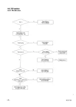 Preview for 30 page of Samsung RCD-750 Service Manual