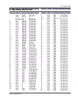 Preview for 11 page of Samsung RCD-M70 Service Manual