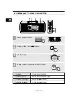 Preview for 12 page of Samsung RCD-Y95 Instruction Manual