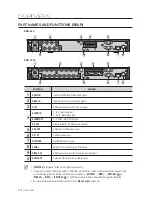 Preview for 10 page of Samsung RD-840/1640 User Manual