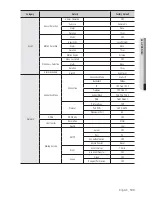 Preview for 103 page of Samsung RD-840/1640 User Manual