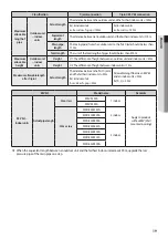 Предварительный просмотр 19 страницы Samsung RD MHXE Series Installation Manual