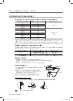 Preview for 20 page of Samsung RD080HRXGB Installation Manual