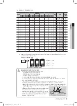 Preview for 35 page of Samsung RD080HRXGB Installation Manual