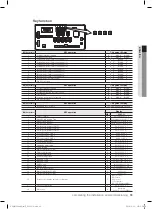 Preview for 55 page of Samsung RD080HRXGB Installation Manual