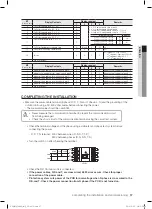 Preview for 57 page of Samsung RD080HRXGB Installation Manual