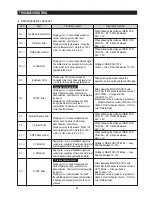 Предварительный просмотр 34 страницы Samsung RF18 Series Service Manual