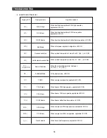 Preview for 36 page of Samsung RF18 Series Service Manual