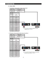 Предварительный просмотр 40 страницы Samsung RF18 Series Service Manual