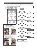 Preview for 57 page of Samsung RF18 Series Service Manual