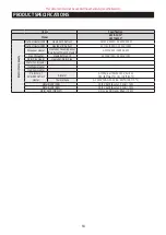 Preview for 18 page of Samsung RF18A Series Service Manual