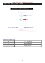 Preview for 78 page of Samsung RF18A Series Service Manual