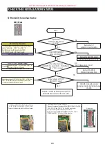 Предварительный просмотр 88 страницы Samsung RF18A Series Service Manual