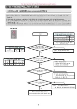 Preview for 91 page of Samsung RF18A Series Service Manual