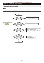 Preview for 93 page of Samsung RF18A Series Service Manual