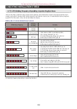 Preview for 100 page of Samsung RF18A Series Service Manual