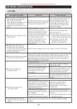 Preview for 108 page of Samsung RF18A Series Service Manual