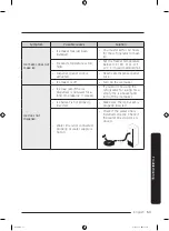 Preview for 53 page of Samsung RF18A5101 Series User Manual