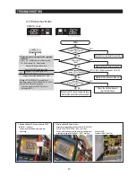 Preview for 43 page of Samsung RF195ABBP Service Manual