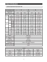 Preview for 11 page of Samsung RF195AC Service Manual