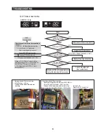 Preview for 46 page of Samsung RF195AC Service Manual