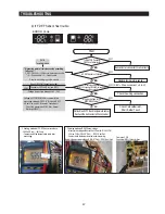 Preview for 47 page of Samsung RF195AC Service Manual