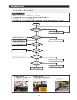 Preview for 52 page of Samsung RF195AC Service Manual